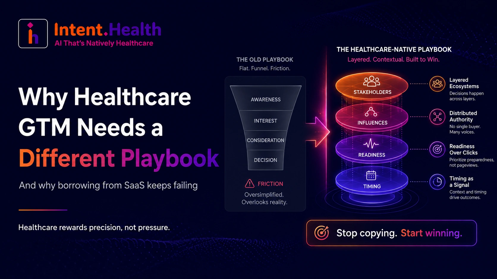 Healthcare GTM playbook